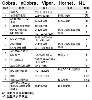 i4L 系统构成 15 