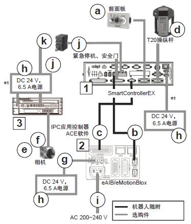 iX3 系统构成 16 