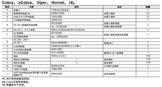 i4L 系统构成 20 