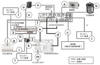 iX3 系统构成 21 