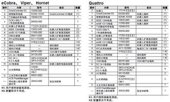 i4L 系统构成 24 