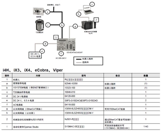 i4L 系统构成 3 