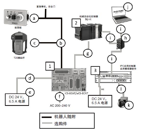 i4L 系统构成 4 