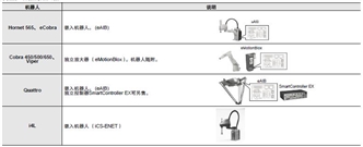 i4L 系统构成 9 