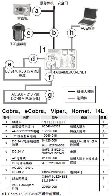 i4L 系统构成 11 