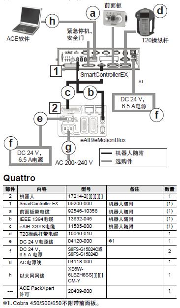 iX3 系统构成 12 