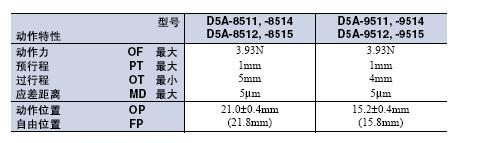 D5A 外形尺寸 28 