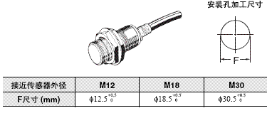 E2EH 外形尺寸 1 E2EH_Connector Models _Dim