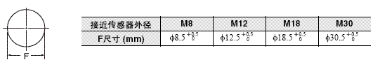 E2FM 外形尺寸 16 