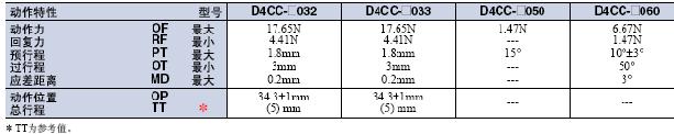 D4CC 外形尺寸 15 