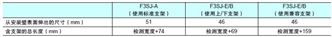 F3SJ系列 外形尺寸 125 Replacement by side mounting_Table