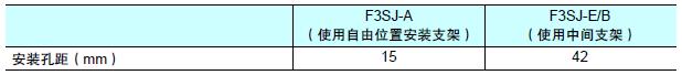 F3SJ系列 外形尺寸 131 Mounting hole pitch for side mounting using intermediate bracket_Table