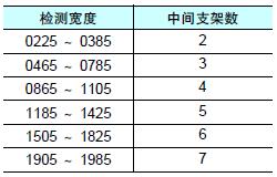 F3SJ系列 外形尺寸 61 Using only the intermediate bracket (free-location mounting)_Fig