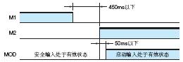 G9SX-LM 额定值 / 性能 17 