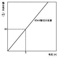 K8AB系列 种类 23 