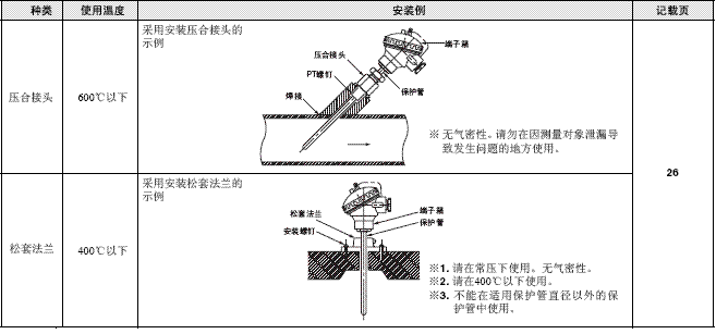 PT, MF, WPRG, WPRH, WPRH6, WCAG, WCAH, WCAH6, WCAG-40, WICG, WICH, WICH6 特点 2 