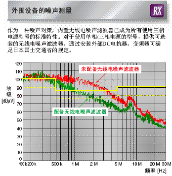 3G3RX 特点 2 