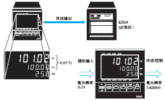 E5AR 特点 4 