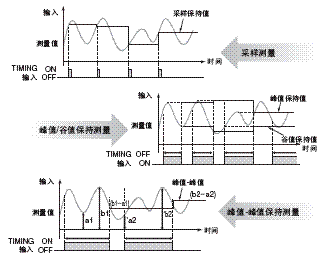 K3HB-S 特点 6 