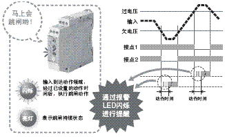 K8AB系列 特点 21 