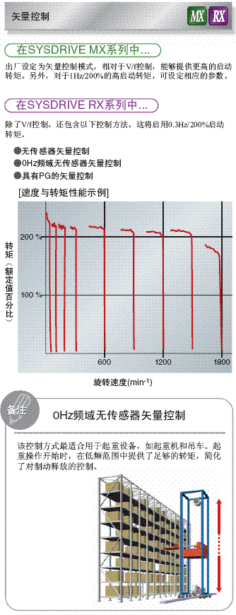 3G3RX 特点 12 