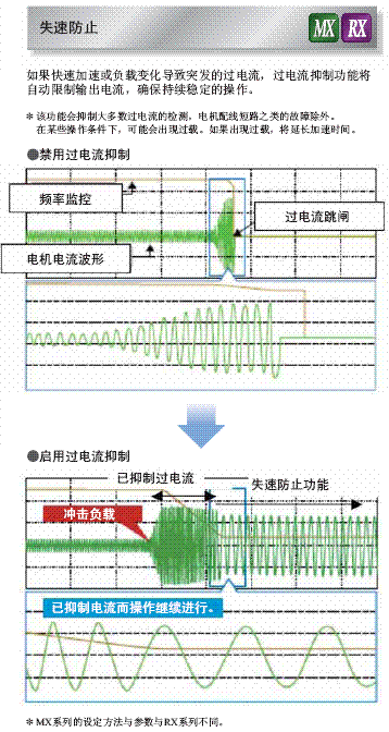 3G3RX 特点 16 