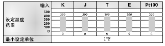 K8AB系列 额定值 / 性能 60 