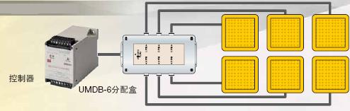 UM, MC3 特点 7 UM/MC3_Features2