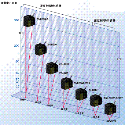 ZS-L 特点 3 ZS-L_Features1