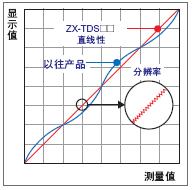 ZX-T 特点 3 ZX-T_Features1