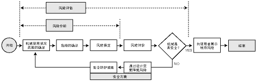 安全功能