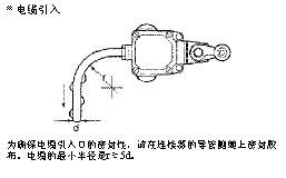 安全部件