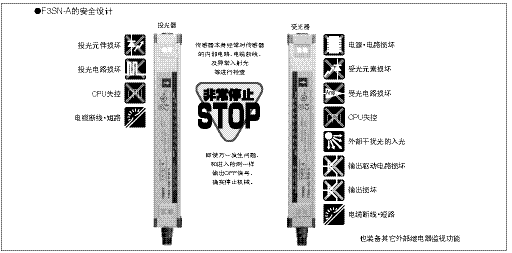 安全部件