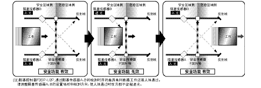 安全部件