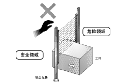 安全部件