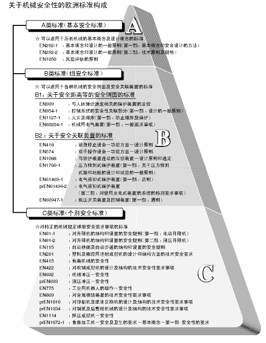 安全标准