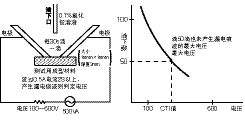 安全标准