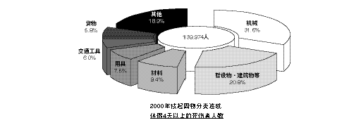 安全标准