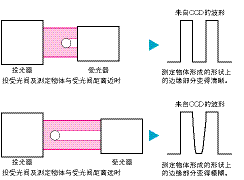 测长传感器