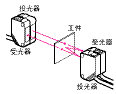 光电传感器