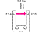 光电传感器