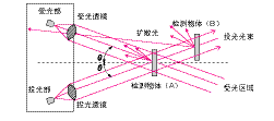 光电传感器