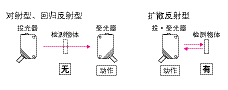 光电传感器