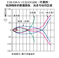 光电传感器