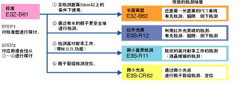 光电传感器