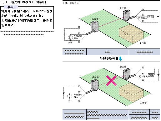 光电传感器