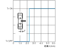 微型光电传感器