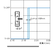 微型光电传感器