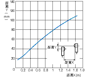 微型光电传感器