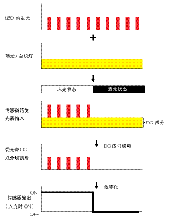 微型光电传感器